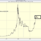 Illustration for article titled Where Will Bitcoins Price Go Next?